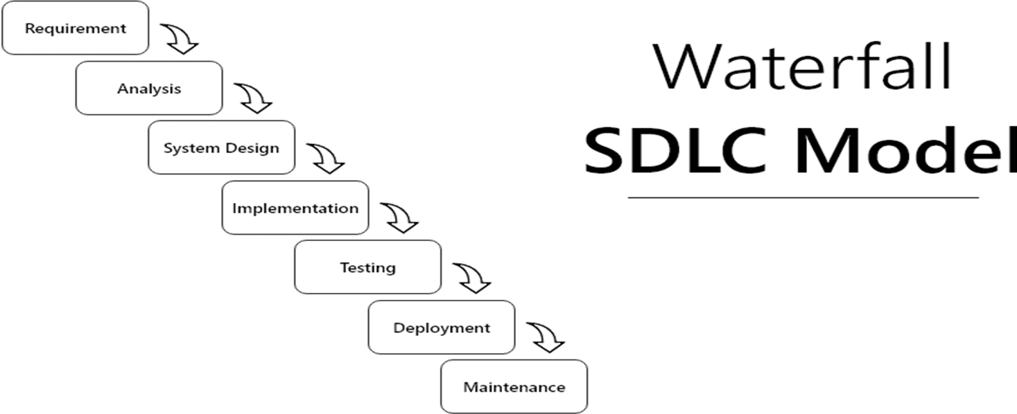 Waterfall Model Image